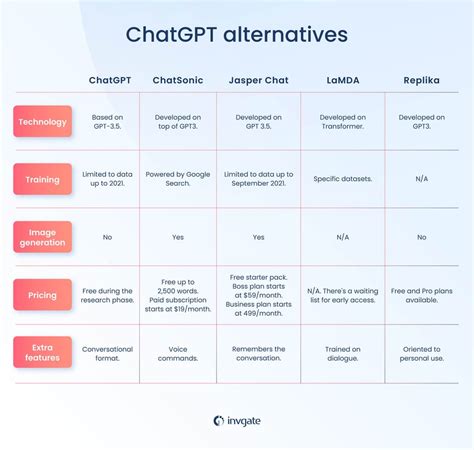 de.pictoa.com|Top 6 pictoa.com Alternatives & Competitors 